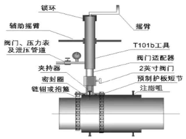 球阀注脂嘴泄漏措置步骤探求