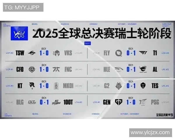 S15瑞士轮第三轮MKOI对阵FNC第二局精彩回顾与战术分析