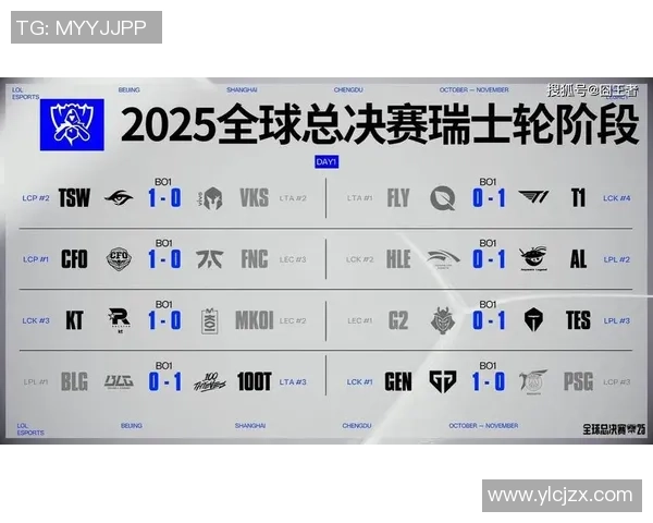 T1战胜MKOI以2-0的佳绩成功晋级S15八强展现强大实力