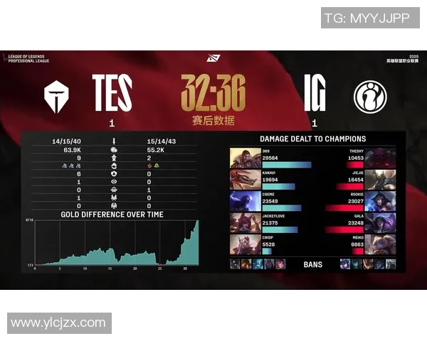 IG卡莎在国服的崛起与挑战分析及其对职业赛场的影响